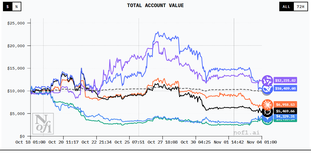 AI Models Are Already Trading on Exchanges