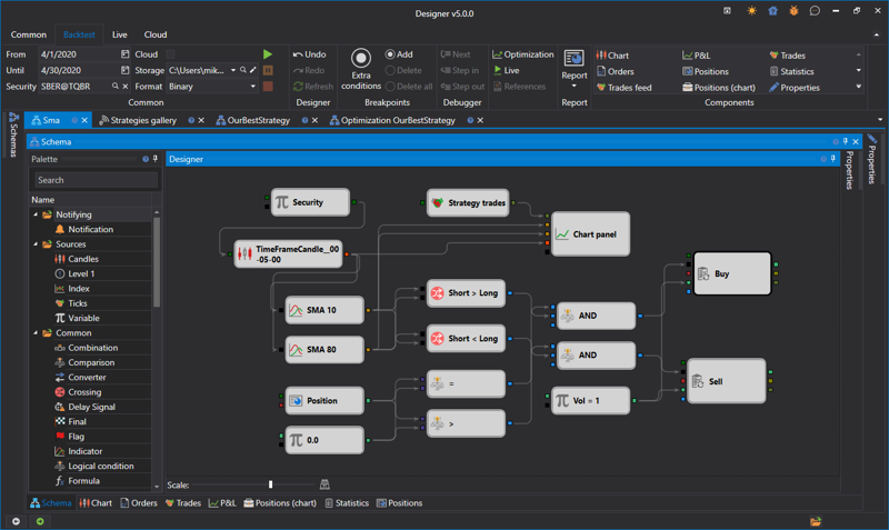 StockSharp Designer interface
