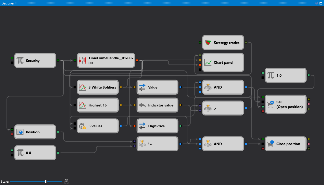 Strategy example in Designer