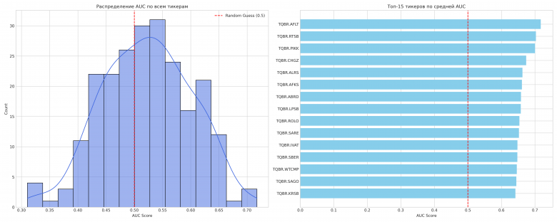 Can AI Read Stock Charts? An Experiment with DistilBERT